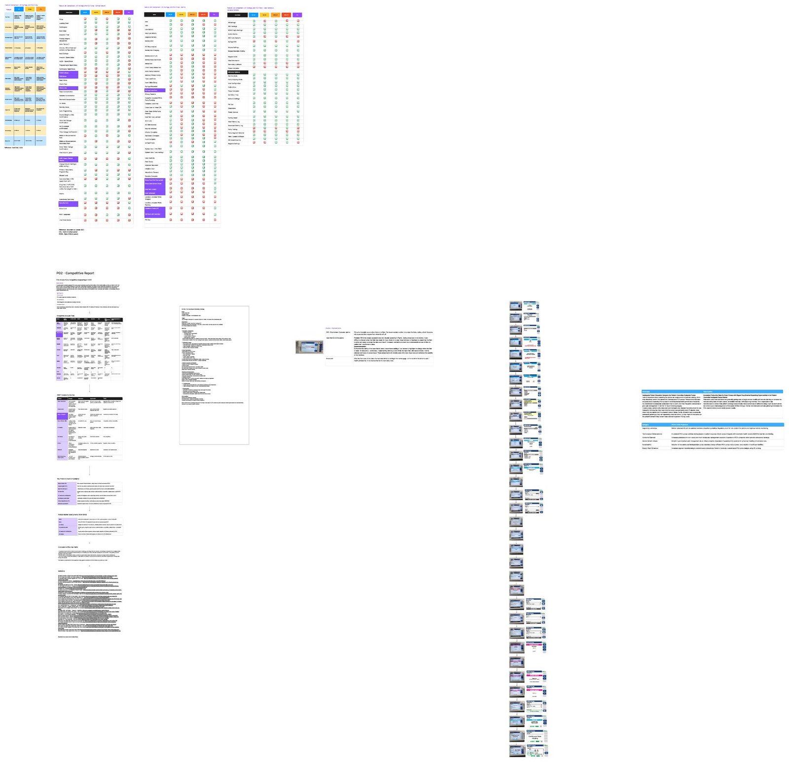Overview of the full FigJam research board: comparison tables, competitive report, use case and screen flows