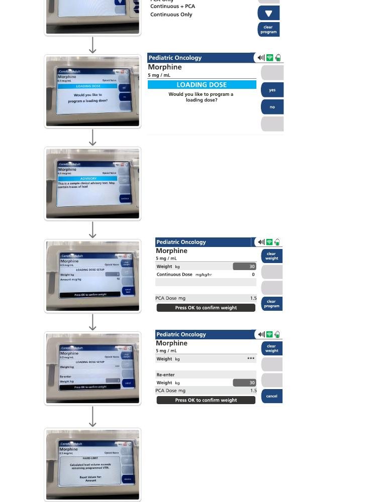 Screen flow: care-area specific drug concentrations, delivery mode selection and loading dose prompt
