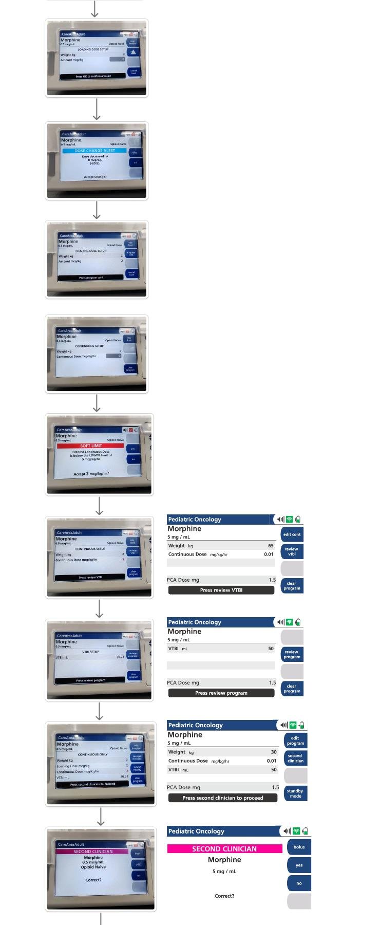 Screen flow: pediatric weight entry, masked blind re-entry, program review and handoff to second clinician